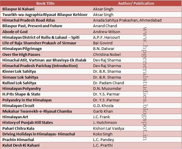books-authors-of-himachal-pradesh-1-001