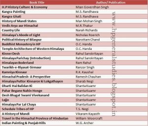 Books of Himachal Pradesh