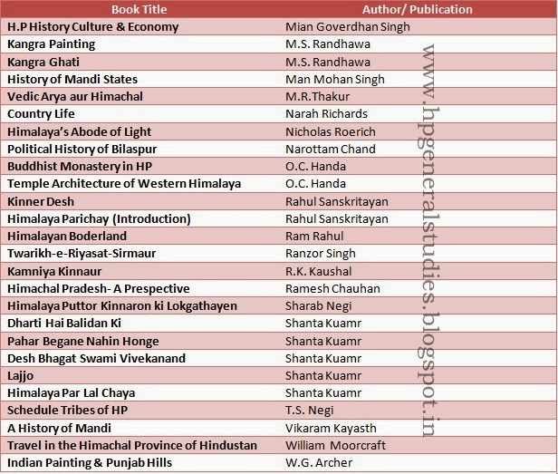 Books & Authors of Himachal Pradesh