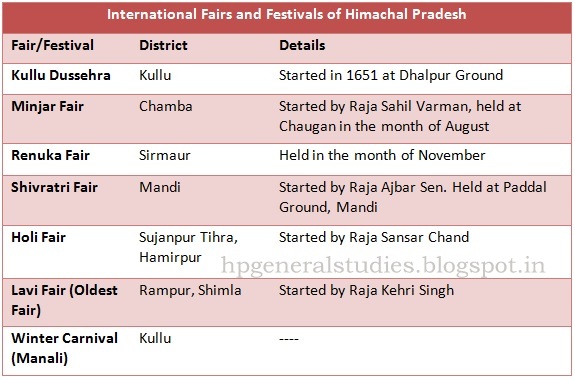 international-fairs-and-festivals-of-himachal-pradesh-himachal-pradesh-general-studies