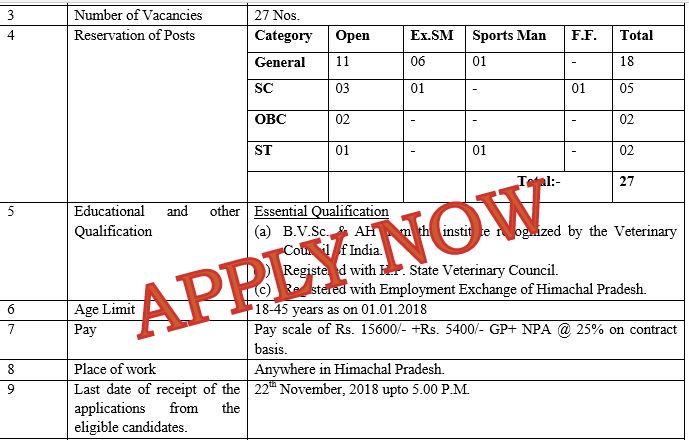 vacancies in animal husbandry department himacha pradesh-001