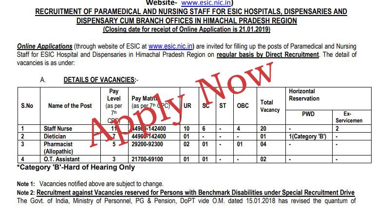 27-Vacancies-in-ESIC-Hospital-Baddi-Himachal-Pradesh