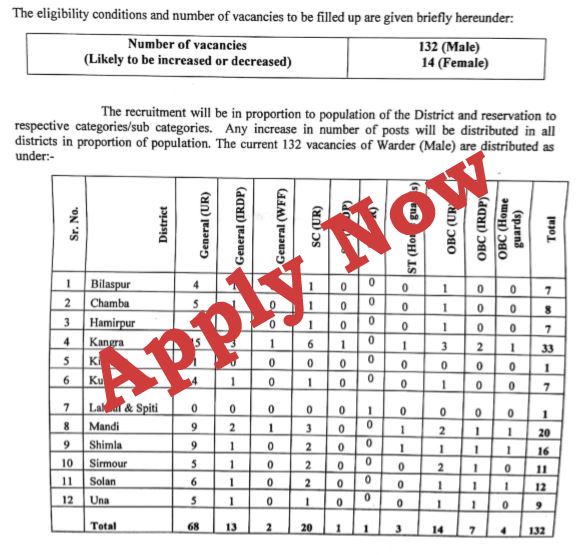 vacancies in hp prisons and correctional department himachal pradesh general studies-001