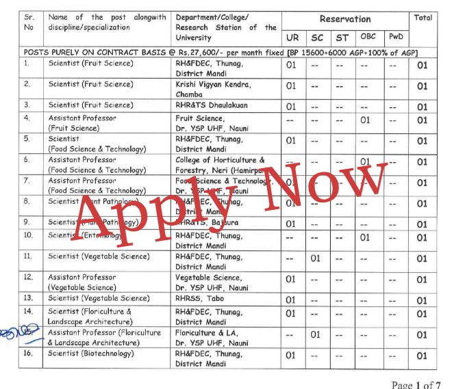 43 vacancies in YS Parmar University