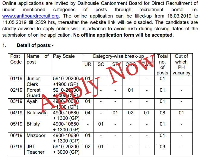 Jobs in Dalhousie Cant