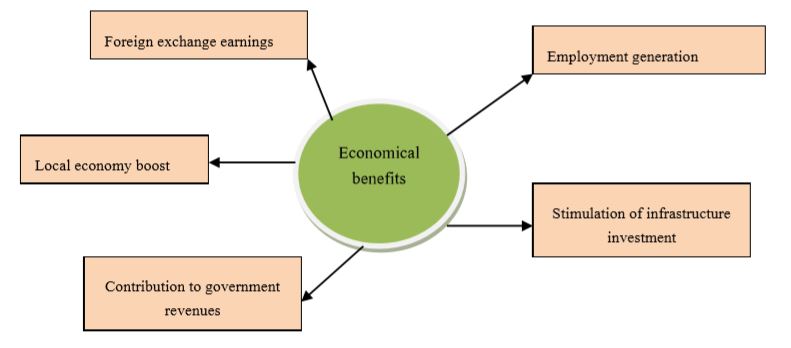 social-economic-and-cultural-implications-of-tourism-in-himachal