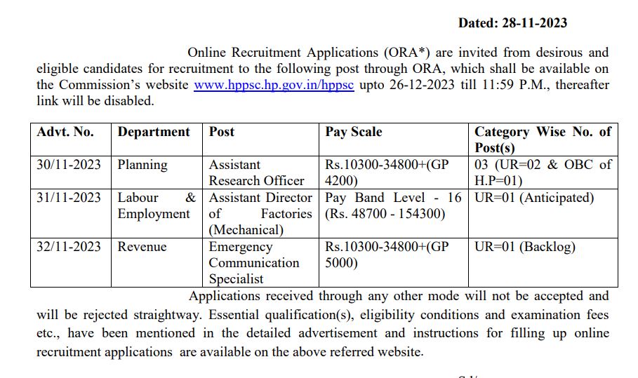 HPPSC Shimla 2023 Recruitment: Assistant Research Officer, Assistant ...